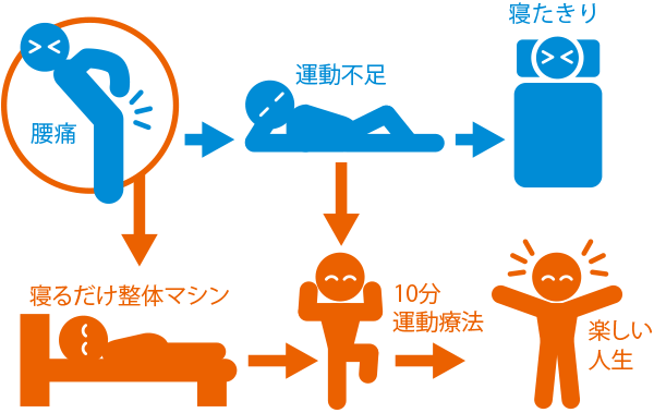 療法イメージ